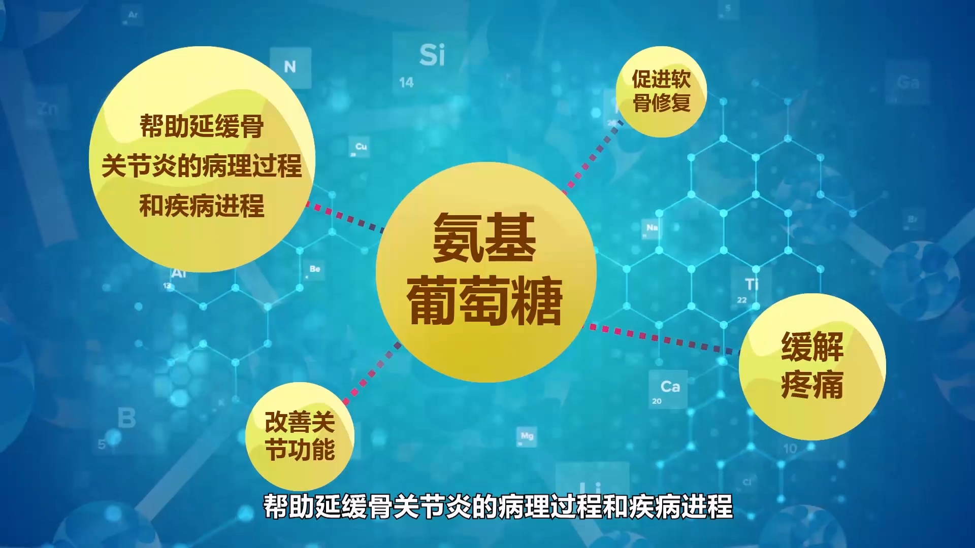 關節(jié)小知識【圖文動畫】